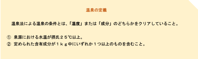 温泉の定義