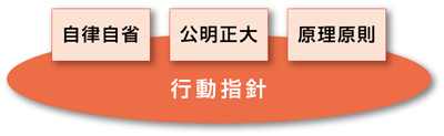 3つの行動指針